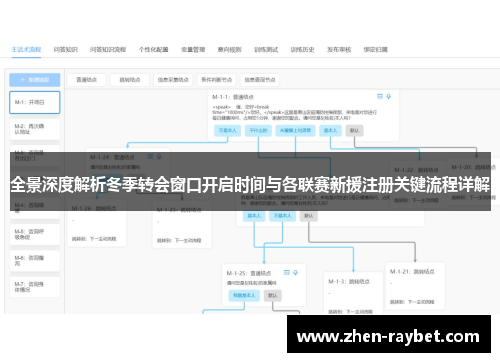 全景深度解析冬季转会窗口开启时间与各联赛新援注册关键流程详解