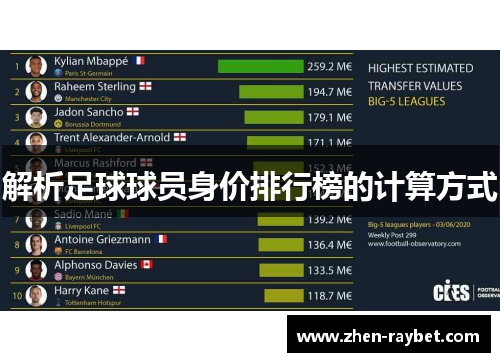 解析足球球员身价排行榜的计算方式