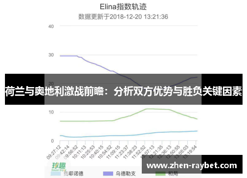 荷兰与奥地利激战前瞻：分析双方优势与胜负关键因素