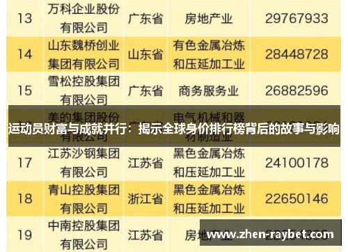 运动员财富与成就并行：揭示全球身价排行榜背后的故事与影响